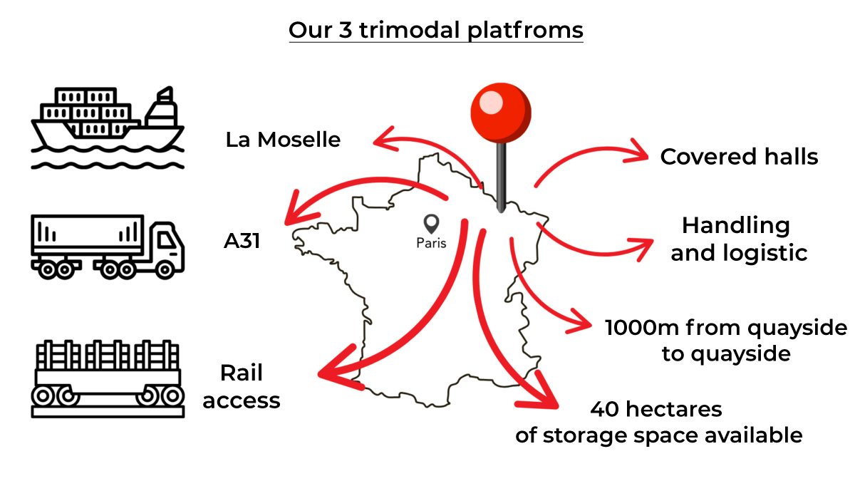 Plan plateformes trimodales